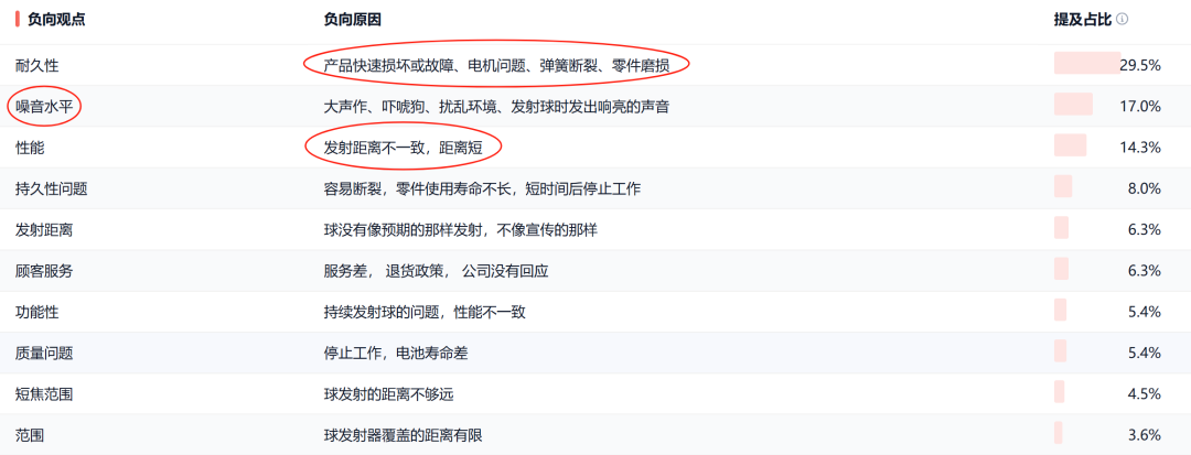 亚马逊选品热门产品解读第66期，从数据分析到用户分析最后到货源反查实战案例（产品开发经验分享）