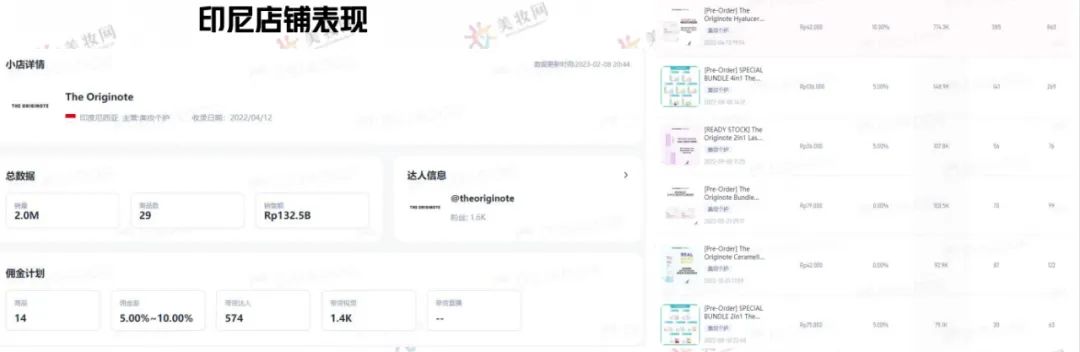 用TikTok打入东南亚千亿美妆市场