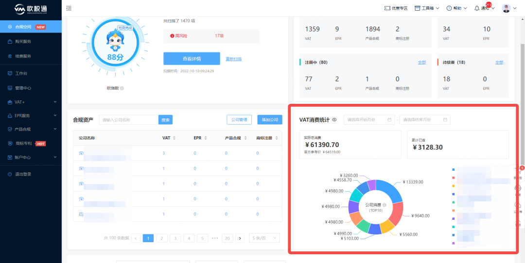 再颠覆!合规空间震撼上线,你的风险评分多少?