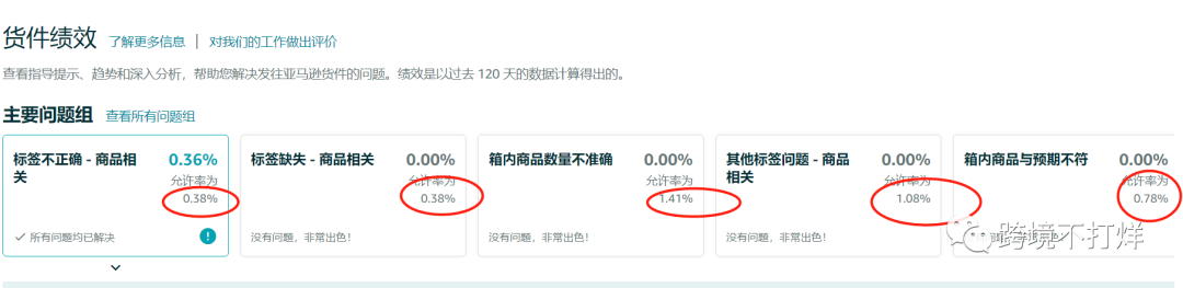 亚马逊“货件绩效”是什么?最全解析来了