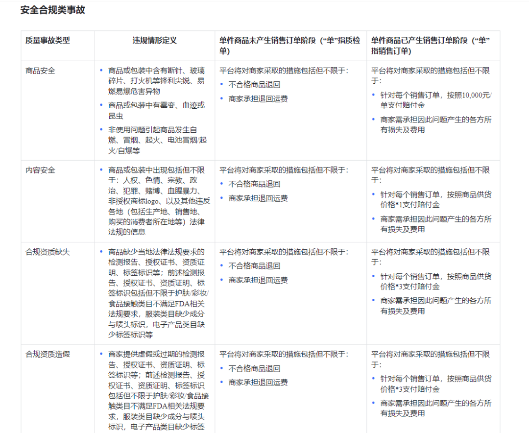 不再无门槛？TikTok Shop向全托管商家收取保证金！