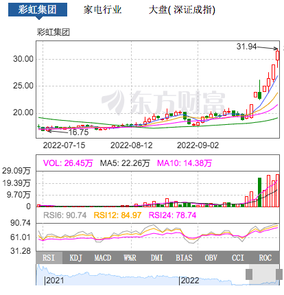 美元汇率7.2、电热毯黑马出现！旺季该有的样子？