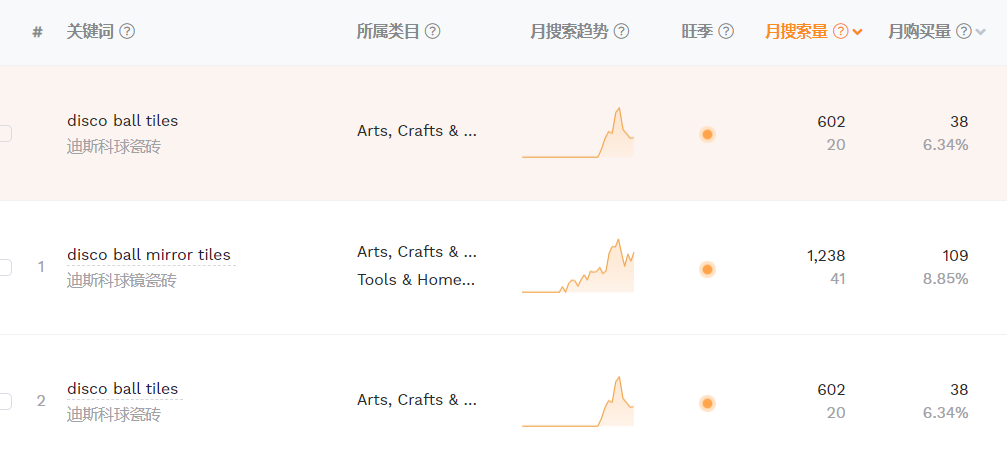 迪斯科装饰TikTok走红， “镜面砖”在亚马逊卖到脱销！