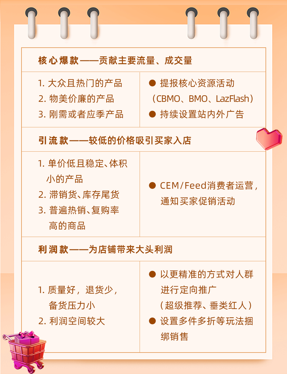 大促制胜连招｜4个秘诀爆单大促旺季