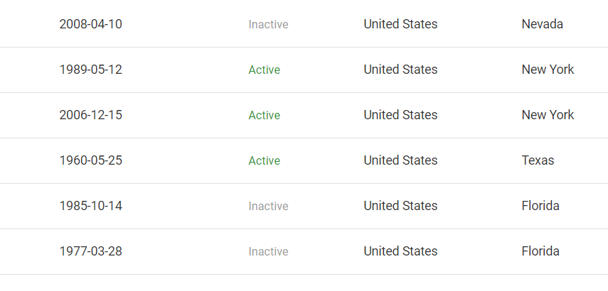 最新版！外贸人必备：客户背景调查分析全攻略