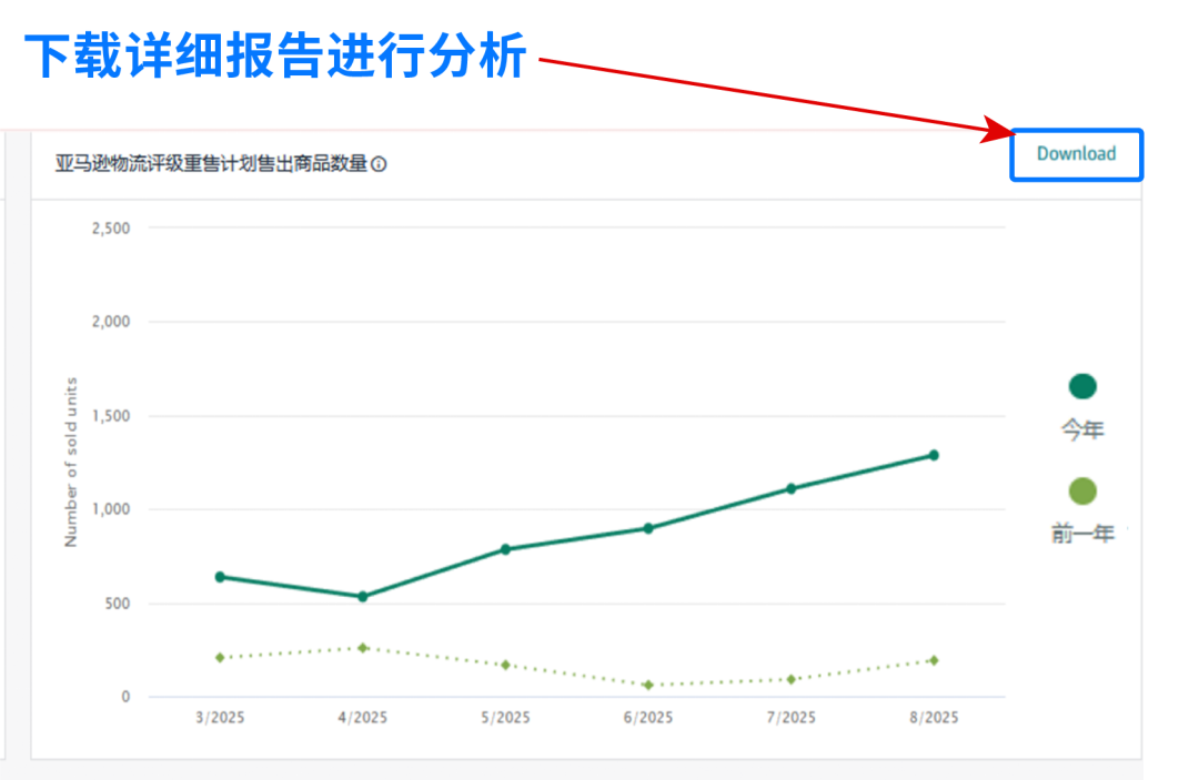 重磅上线：亚马逊AI退货看板来了，退货分析效率翻倍！