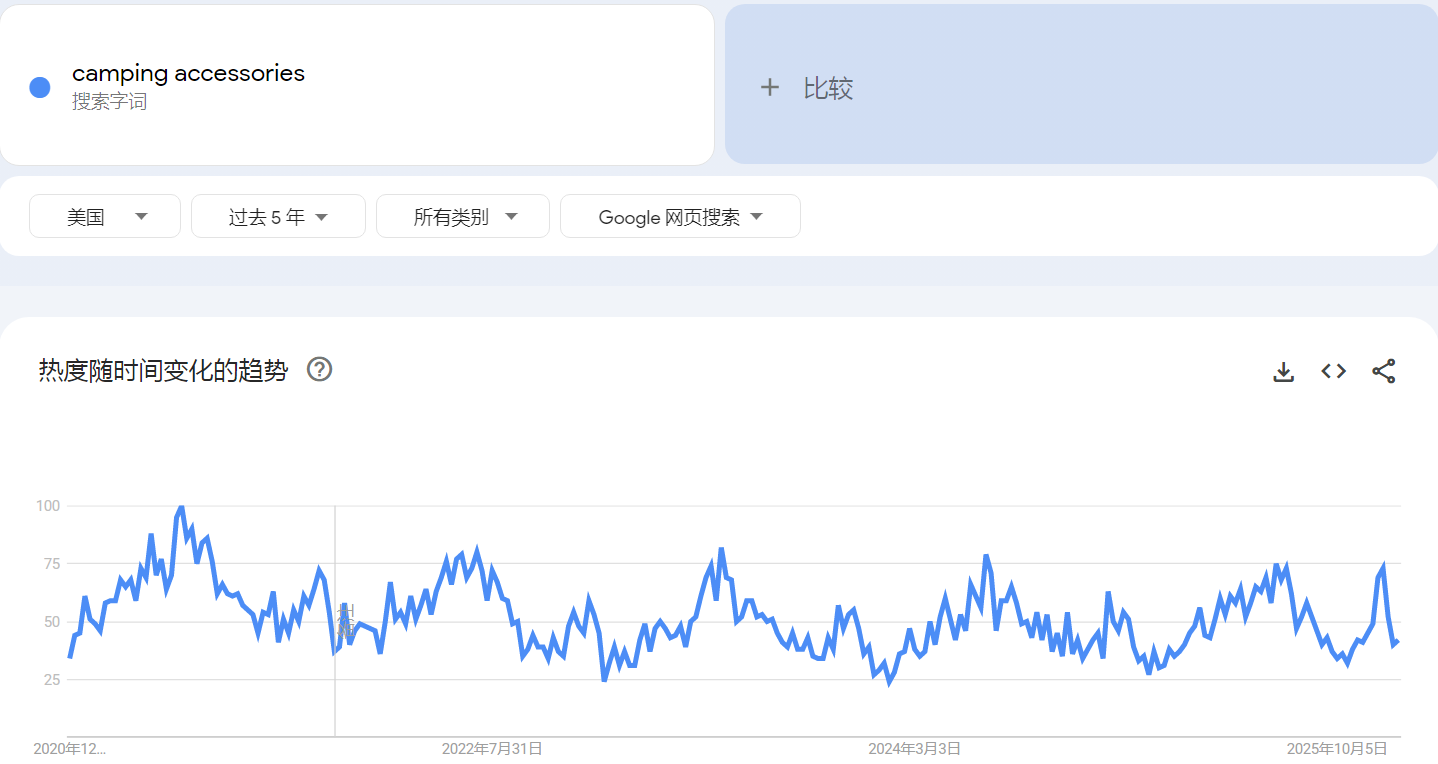 亚马逊利润告急？教你如何利用季节性关键词优化提升利润