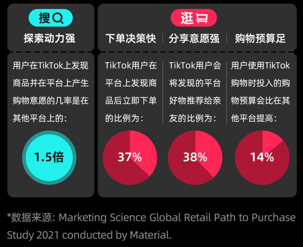 TikTok小店入驻攻略！0成本爆单技巧，B2B卖家这样做！