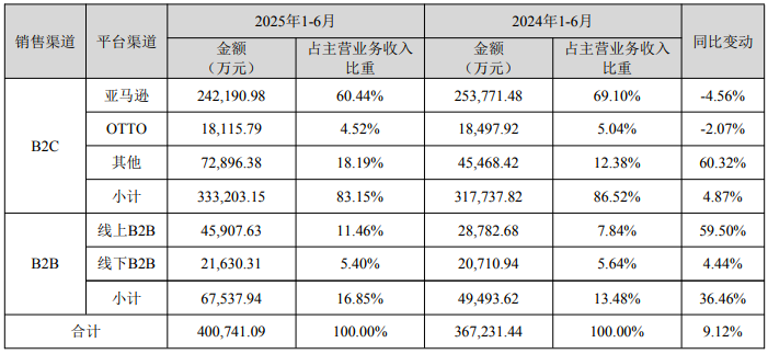 深圳大卖有1227个亚马逊店铺！美国关税震荡下的中国卖家