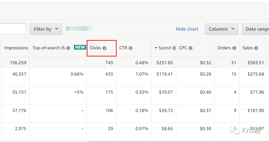 亚马逊运营的3大指标你必须得了解