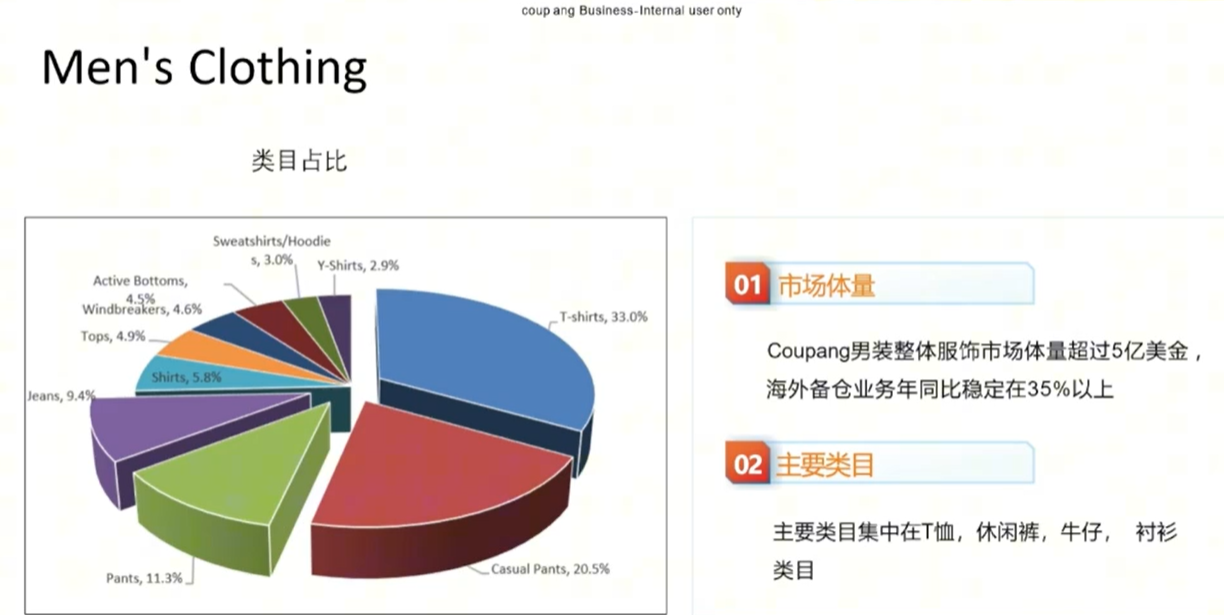 单链日销200单,中国卖家不足15%!这个品类在平台卖疯了