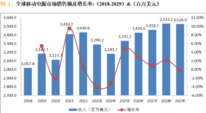 世界500强货源供应商，涂强电子携出海好物亮相CCEE深圳展