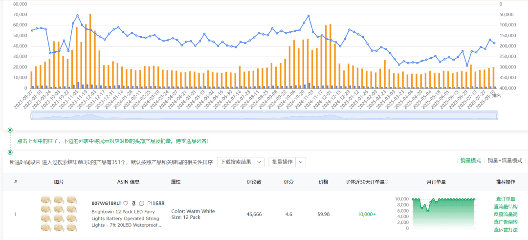 旺季临近，手把手教你如何快速找到畅销品
