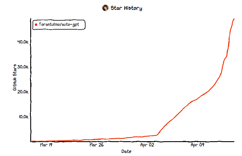 又一GPT神器来了！卖家：打算裁人