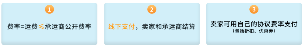 涨销量！亚马逊美、加、欧站自配送卖家可提报Prime专享折扣啦！