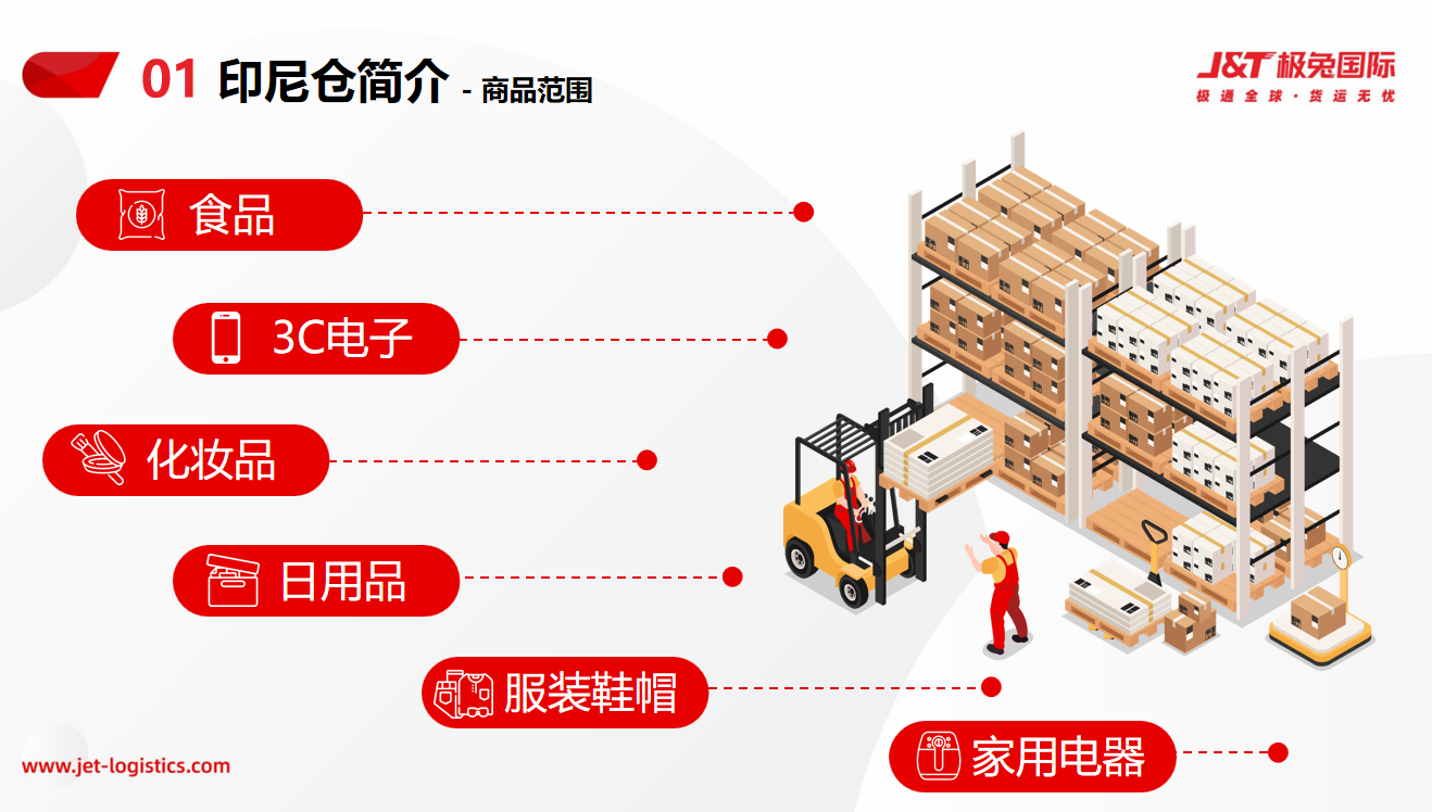 东南亚电商的大戏刚开场，ChatGPT指出了一个大痛点