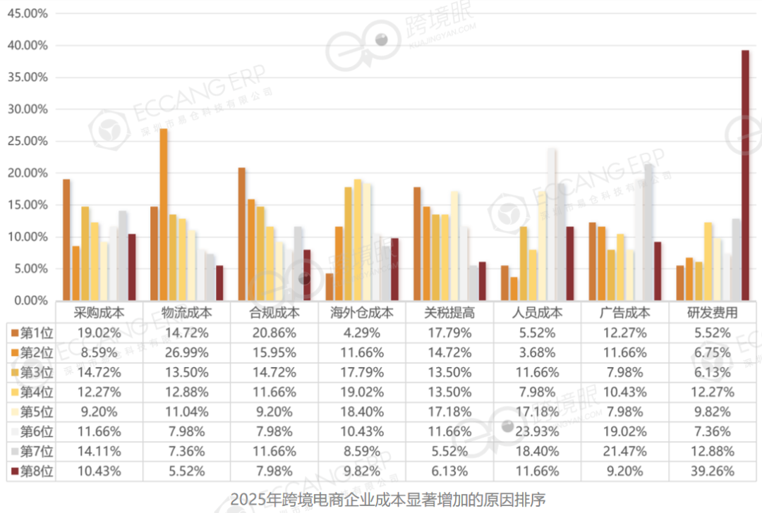 500位跨境电商卖家告诉你2025年怎么干