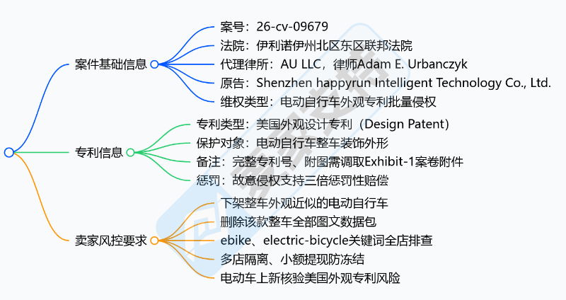 26-cv-09679｜电动自行车专利隐匿维权，跨境卖家需尽快展开全面排查！
