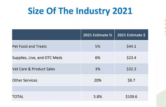 你赚钱的机会来了，美国宠物市场规模超6000亿：布局好专利才是亚马逊大卖的标配！