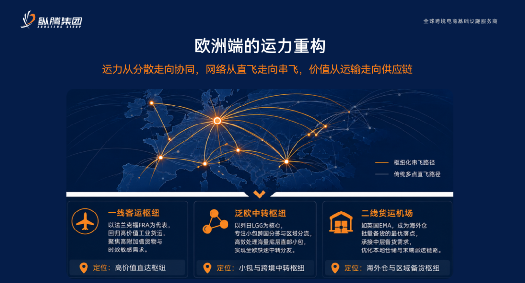 五组数据还原欧洲税改对跨境电商的真实影响
