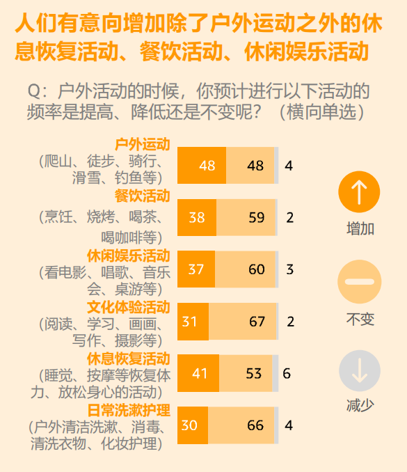 2024亚马逊品类报告⑧：户外产品