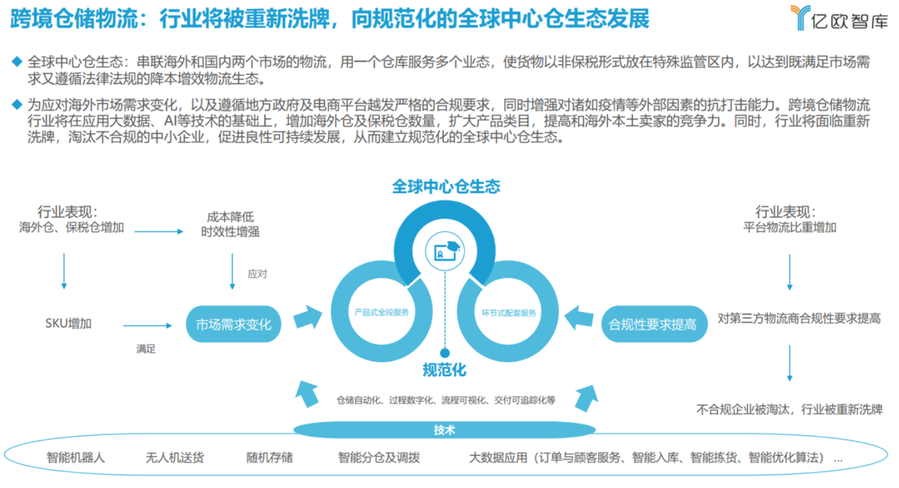 新出海时代：我们需要怎样的跨境物流服务商（上篇）
