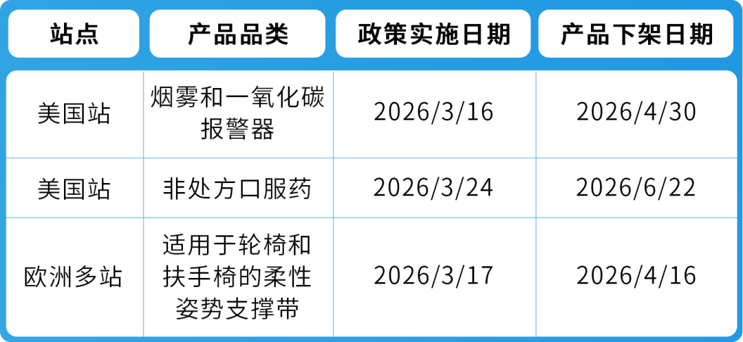 亚马逊紧急通知：4月30日前必须提交这些文件，不然将强制下架