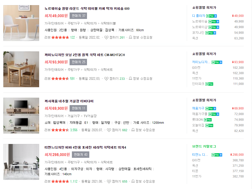 Naver排名影响因素剖析