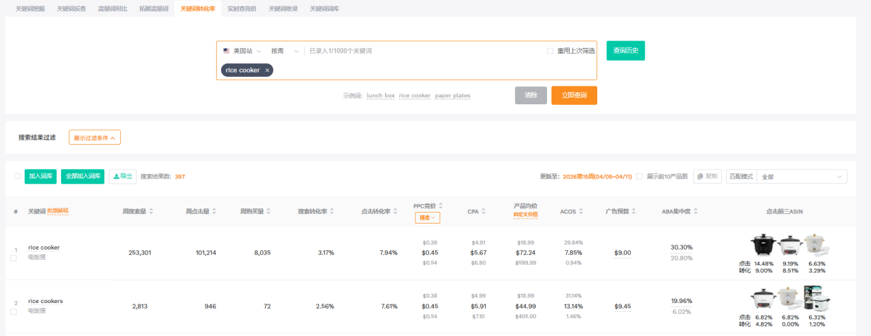 亚马逊广告优化：从“烧钱不出单”到“精准放大好流量”