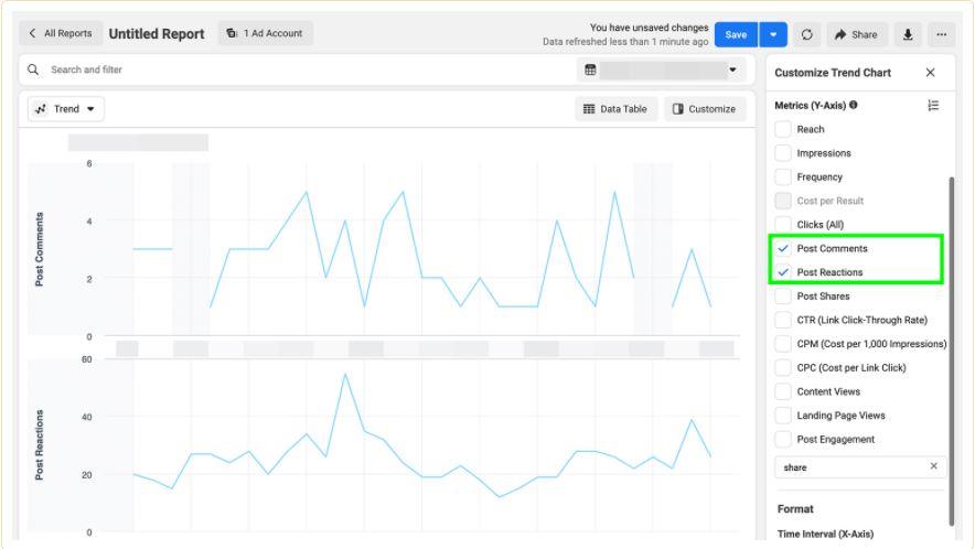 在 Facebook 广告上省钱的 3 种方法