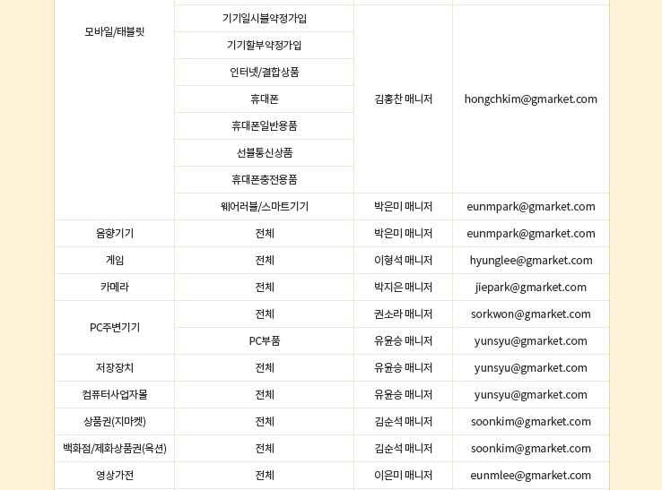 GMARKET 全品类客户经理联系方式