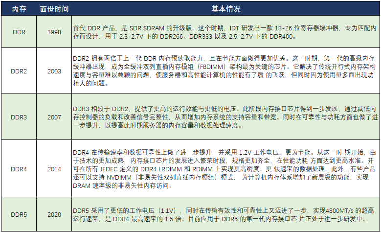 经理开小灶!SSD+Memory,固态硬盘与内存品类精读,学到即赚到!