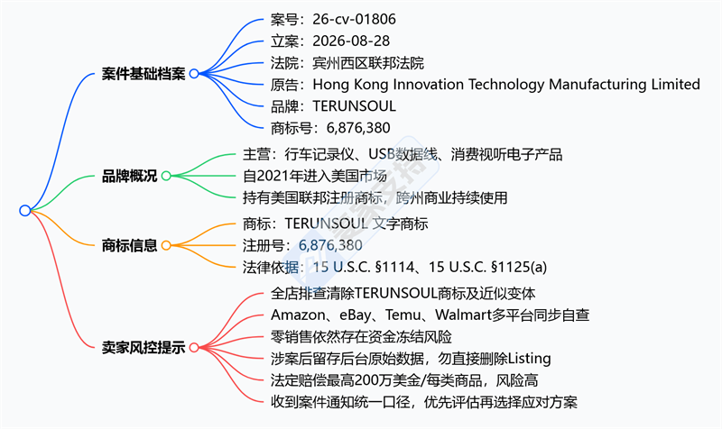 26-cv-01806｜多平台集体点名！TERUNSOUL商标维权，哪些卖家会踩雷？