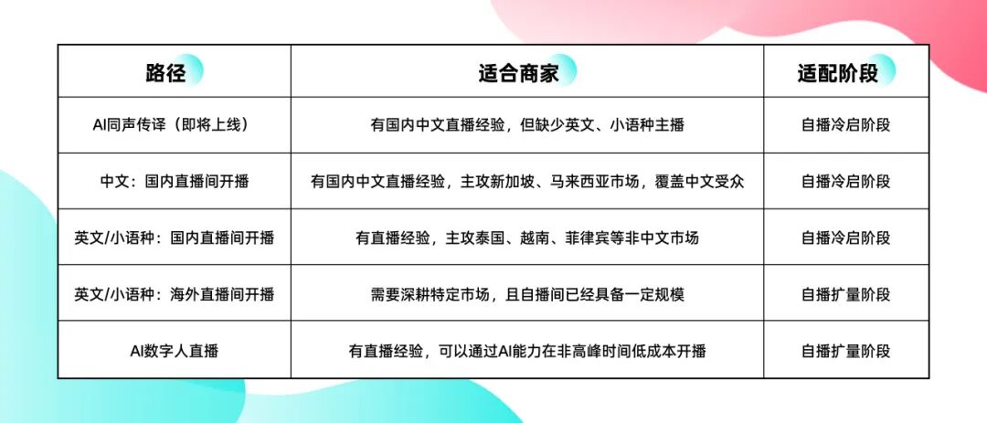 自播增长无思路？四大标杆案例拆解落地玩法，解锁长效增量