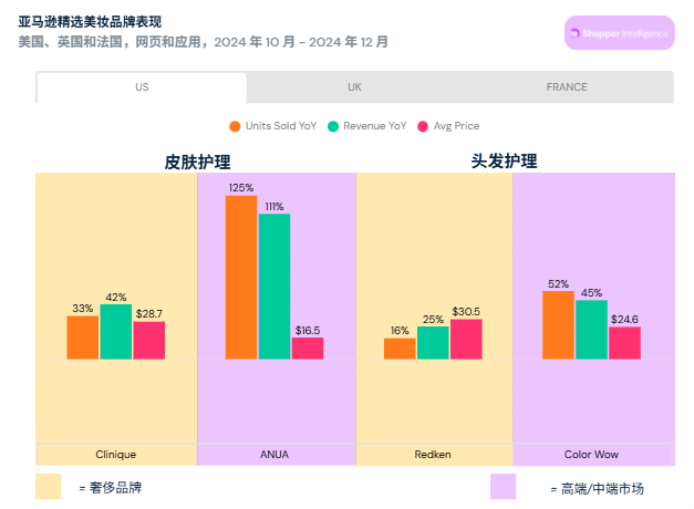 解码2025美国年终旺季：通胀下，各大品类消费趋势预判