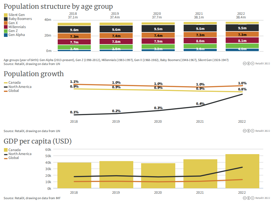 万字图文:2022年全球电商市场报告插图45 万字图文:2022年全球电商市场报告插图45