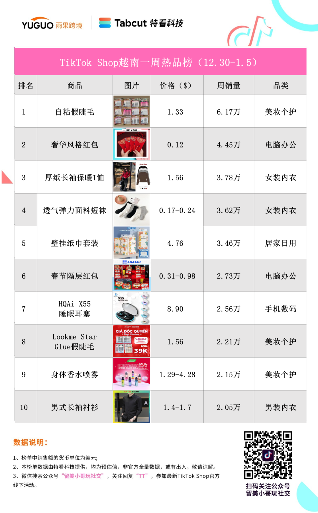 爆卖14万件！“拖鞋袜”畅销马来西亚TikTok小店