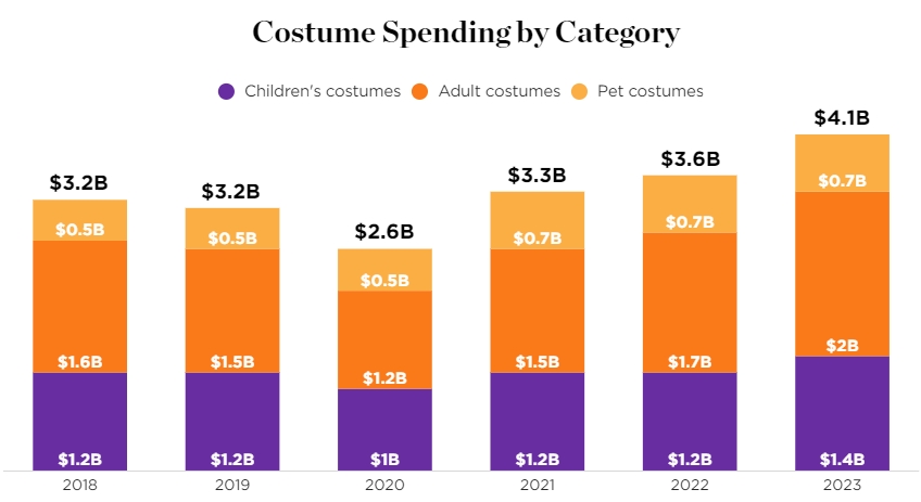 亚马逊2023秋季大促战报前瞻：Prime Big Deal Days购买数据调查结果揭晓