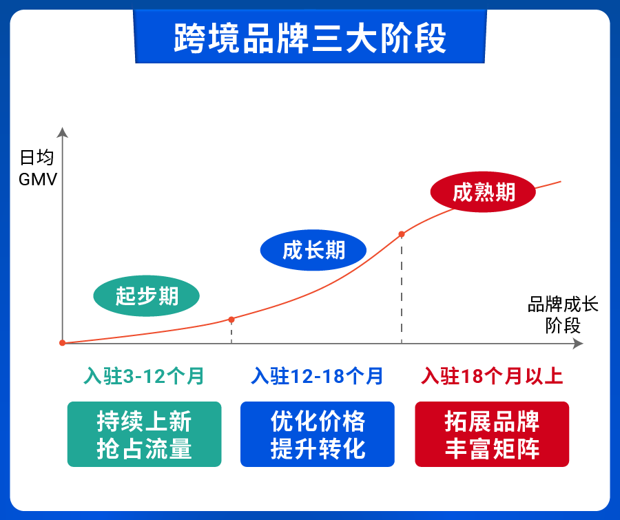 备战10.10大促! 品牌增长运营秘籍出炉, 更有官方预测热销爆品