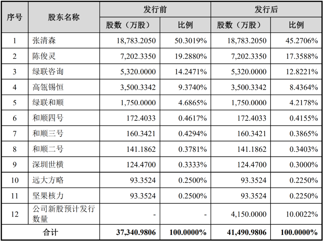 干掉华强北档口的绿联要上市了