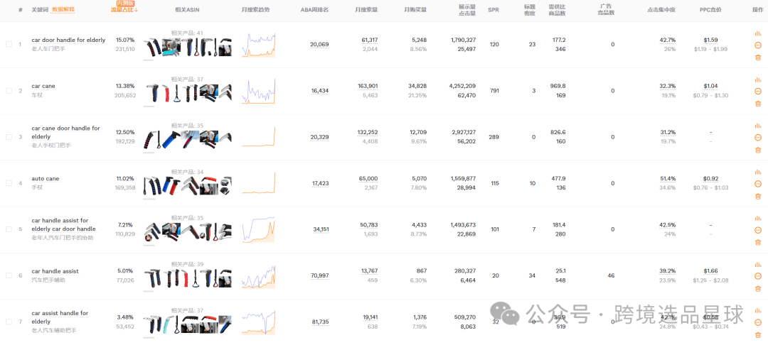亚马逊选品热门产品解读第43期，近期突然热度暴涨的汽车手杖市场分析报告
