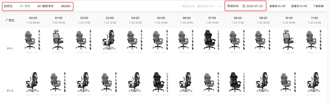亚马逊广告投放关键词选择策略，如何精准评估竞争难度避开红海