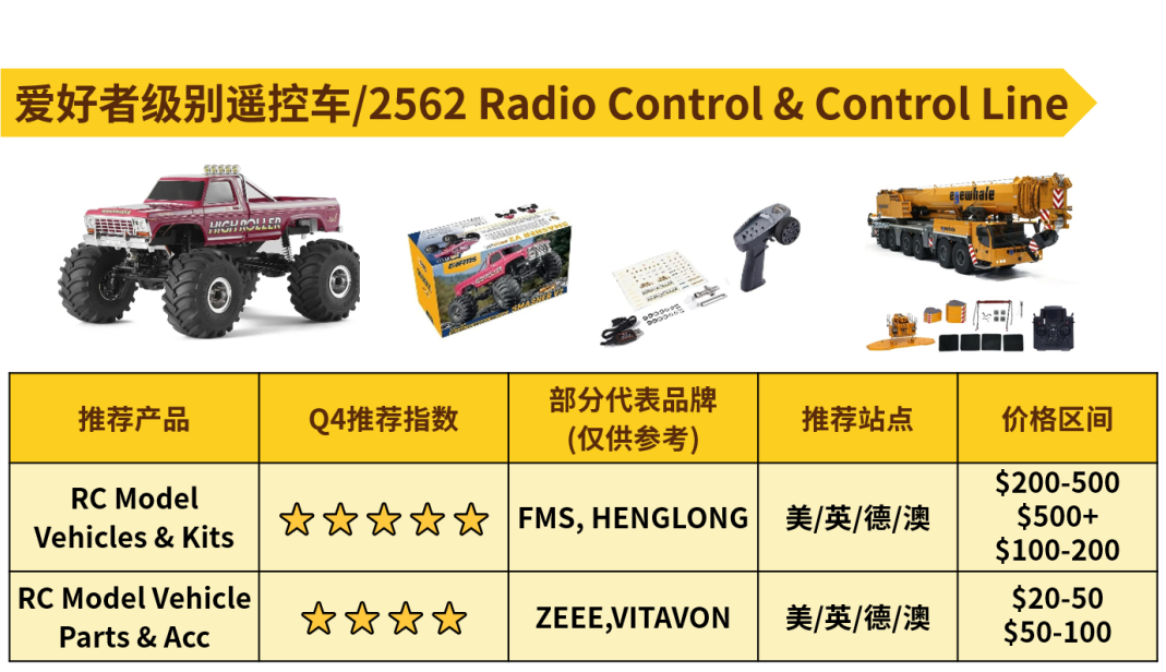 出击年末旺季！热销玩具情报抢先看！