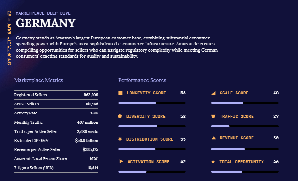 亚马逊2026生态巨变：格局洗牌，出路何在？