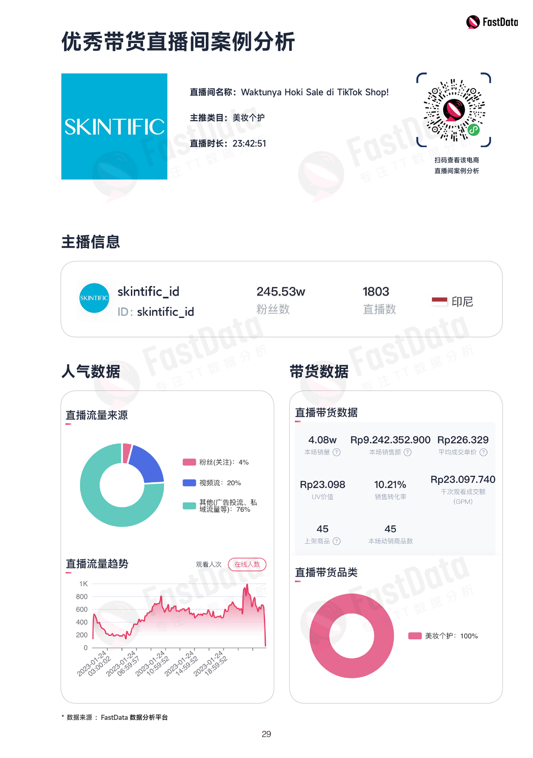 雨果首发：2023上半年TikTok生态发展白皮书