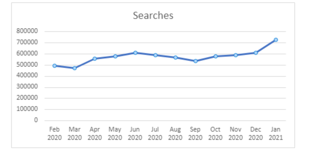 水晶石在TikTok英国横空“出圈”，一跃成为周榜第一，爆款流量密码究竟是什么？