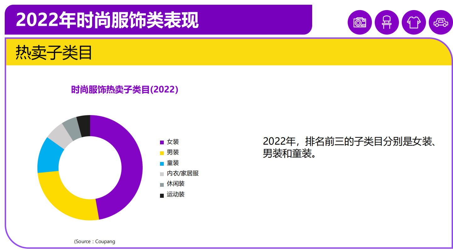 韩国电商市场洞察:中国时尚服饰吃香,超50%网购者使用Coupang