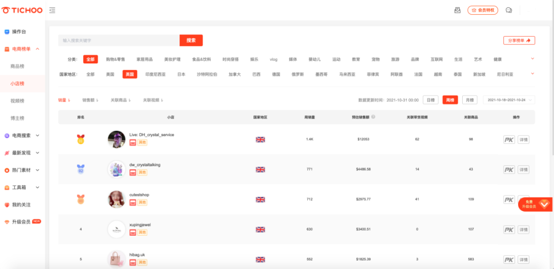 水晶石在TikTok英国横空“出圈”,一跃成为周榜第一,爆款流量密码究竟是什么?