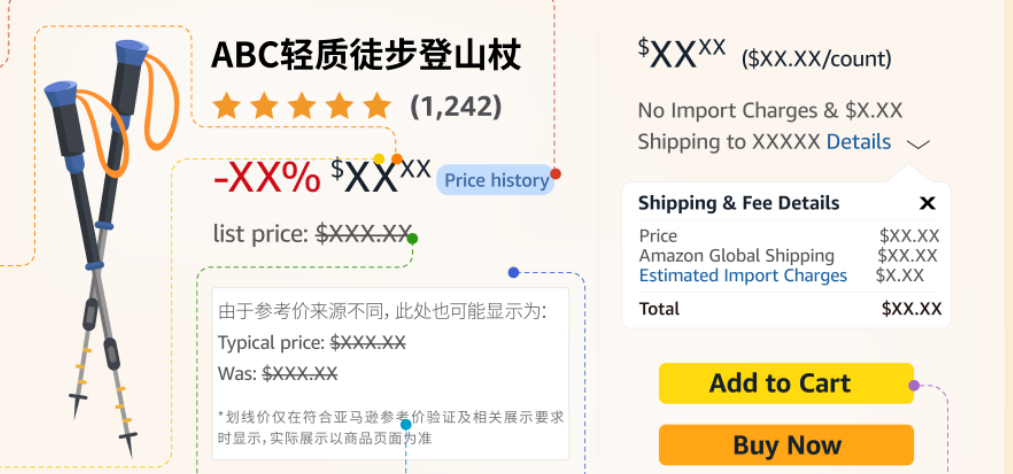 亚马逊的16种价格指标及其影响因素全拆解