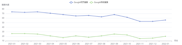 2秒售出一件，假发选品&营销数据解读